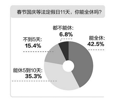 华西村人均收入_人均假期115天