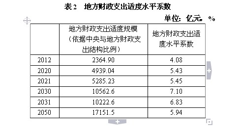 财政补贴政策_财政补贴收入如何入帐