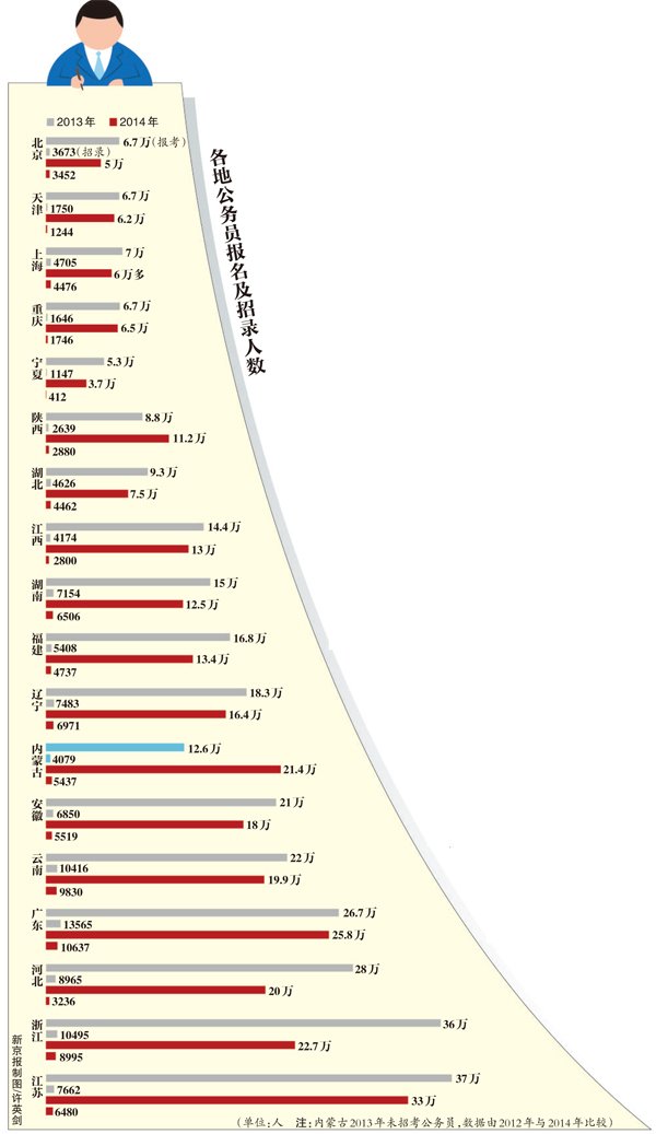 公务员体检标准_公务员收入缩水(2)