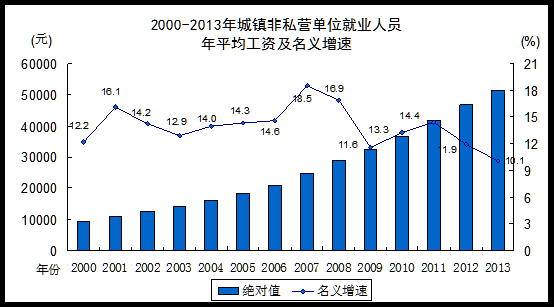 国家统计局人口