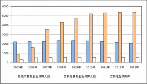 中国16亿人口_世界穆斯林人口分布地图 File Muslim popula...