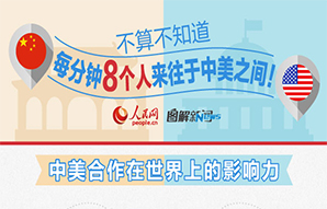 不算不知道，每分钟8个人来往于中美之间!