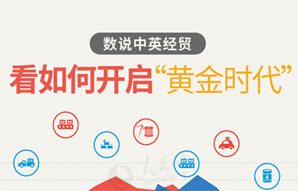 数说中英经贸 看如何开启“黄金时代”
