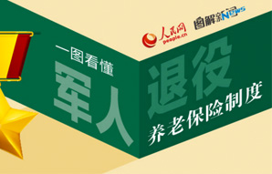 一图看懂军人退役养老保险制度