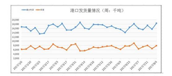 亿海蓝大数据分析军演对海运铁矿石到港量的影