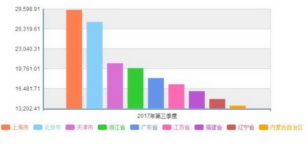 古巴人均消费_古巴比伦空中花园