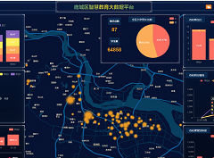 温州市鹿城区-区域教育大数据工程