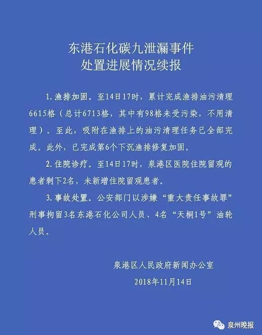 福建东港石化碳九泄漏事件处置情况续报：刑拘7人