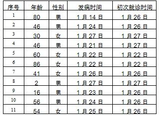 北京新增新型冠状病毒肺炎确诊病例11例 累计102例