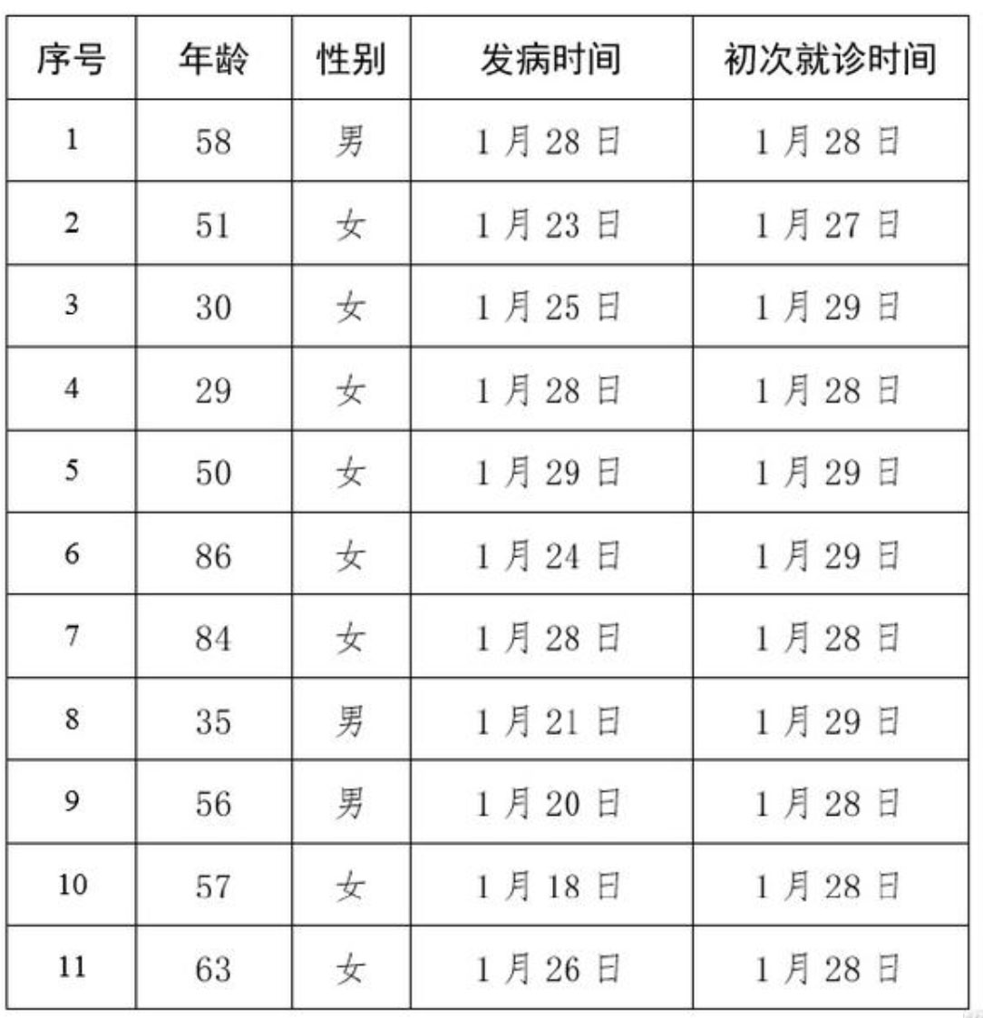 北京市新增11例新型冠状病毒感染的肺炎病例 7例有湖北及其他省份接触史