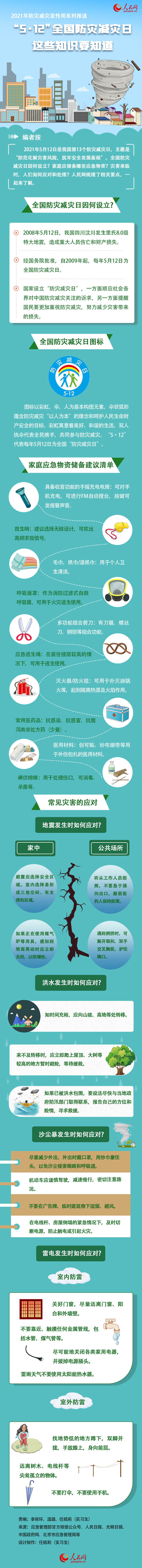 2021年防灾减灾宣传周系列报道——  关于“5·12”全国防灾减灾日，这些知识要知道
