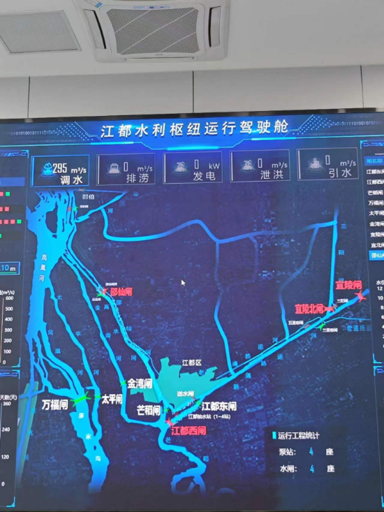江都水利枢纽运行驾驶舱。滋润着数十座大中城市
。扬州及里下河地区水患频发，又可使里下河涝水流向新通扬运河”。不仅实现了远程监控、</p><p style=