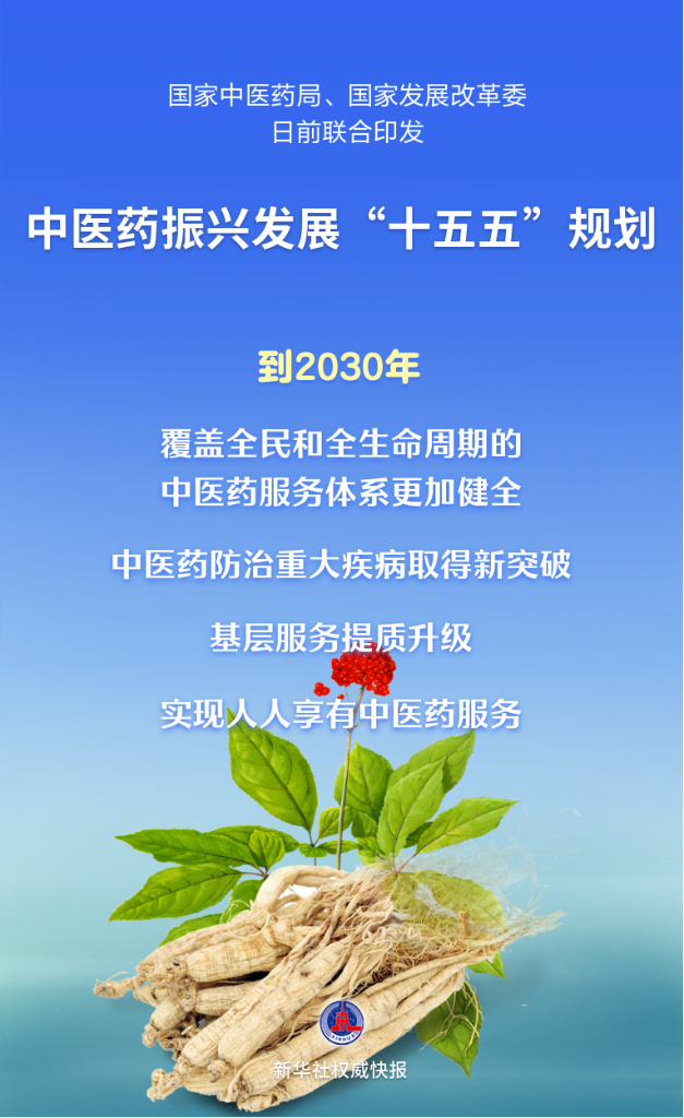 上海交通大学附属第九人民医院傅瑶医生黄牛预约代挂号电话“十五五”时期,中医药这样发展