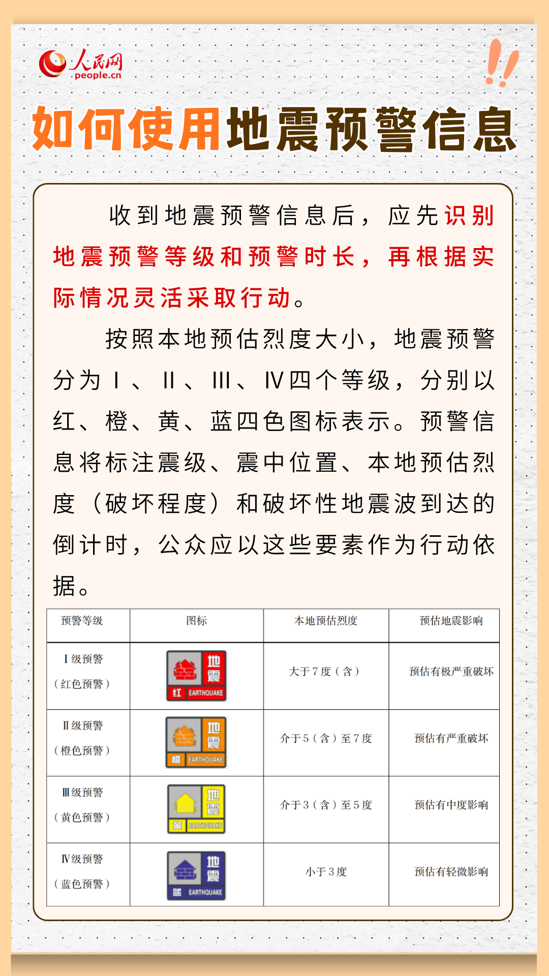 
山东省立医院宁豪医生黄牛预约代挂号电话如何接收地震预警？这份指南请收好