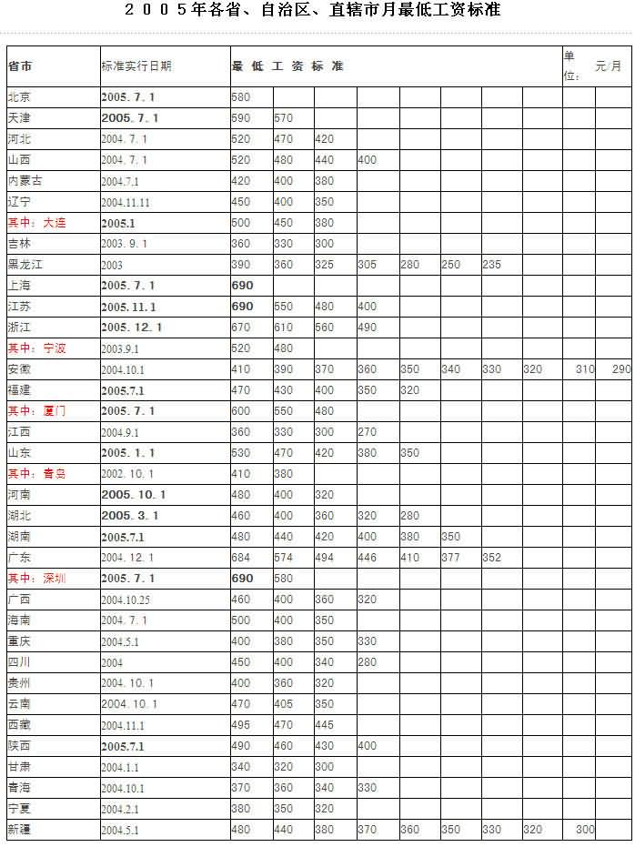 吕子乔高收入的人_上海高收入标准(2)