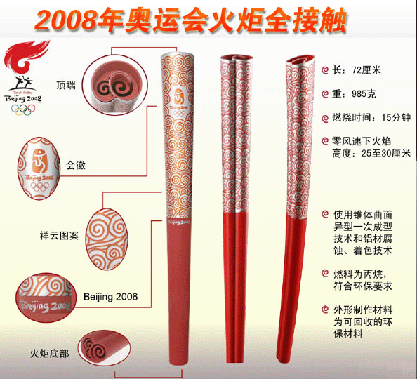 2008年第29届奥运会的比赛项目共设28个大项302了解北京奥运会火炬