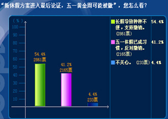 关注法定节假日调整 四大传统节日有望放假