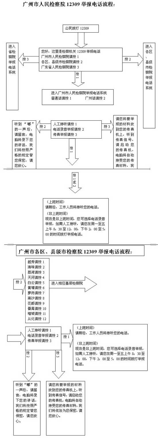 广州检察机关公布依靠群众举报查办的五大典型