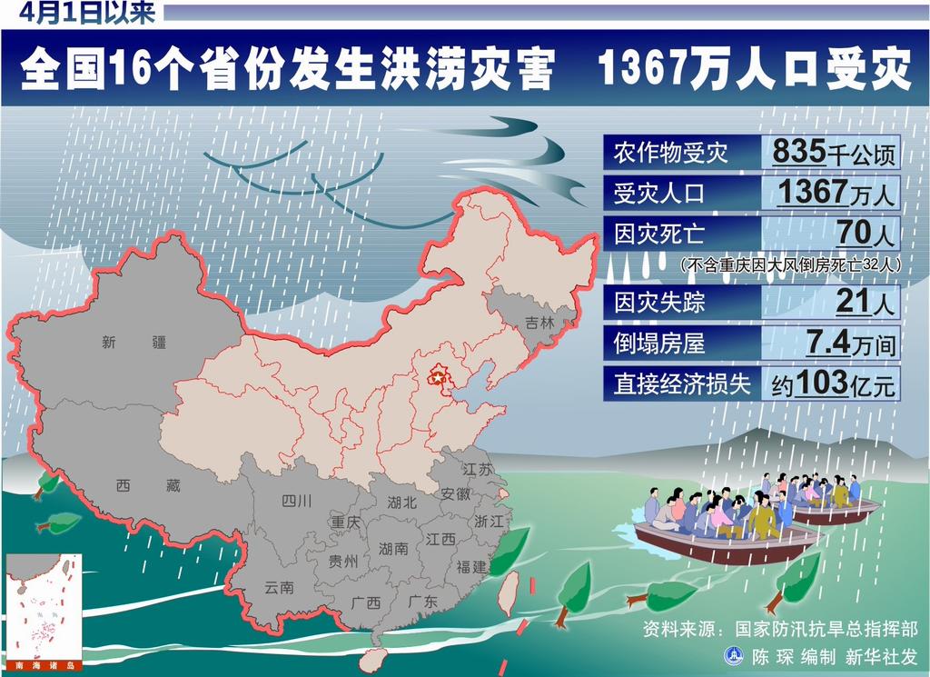 图表:全国16个省份发生洪涝灾害 1367万人口受