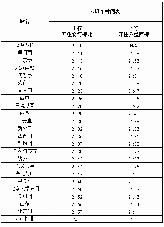 地铁四号线因与大兴线贯通调试 15,16日将提前收车