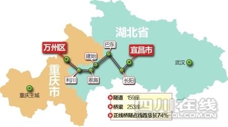 宜万铁路线路示意图 制图阿沛