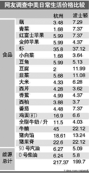 杭州市人均收入_杭州市地图(2)