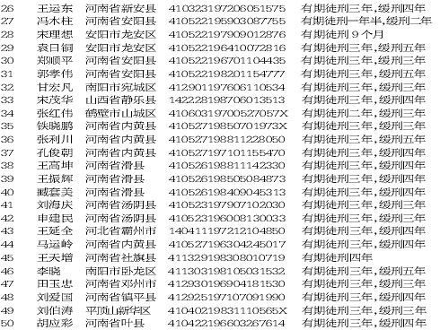 河南公布终身禁驾100人名单