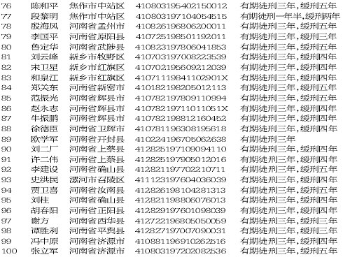 河南公布终身禁驾100人名单