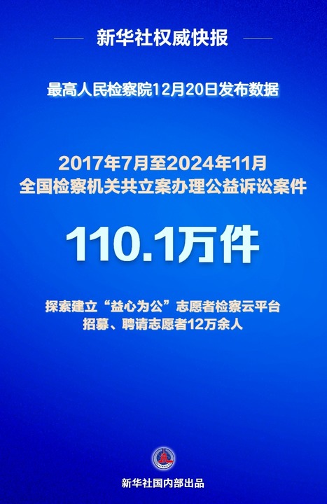 办案超110万件！查察公益诉讼如许守护公共好处