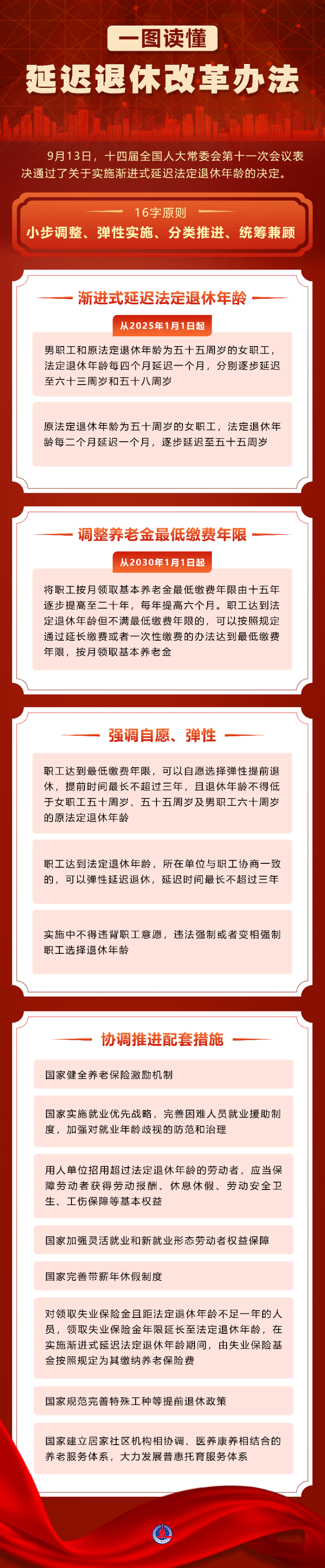 一图读懂延迟退休改革办法