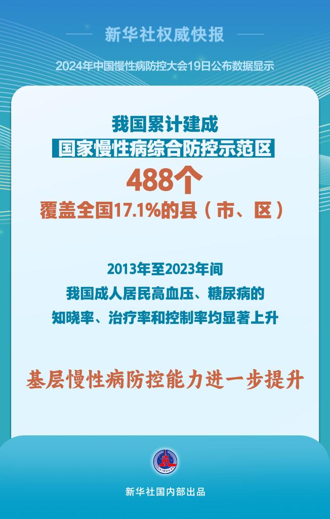 我国累计建成国度慢性病综合防控示范区488个