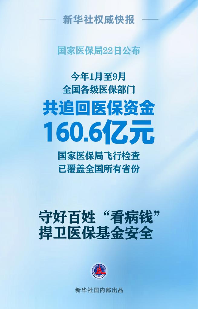 1至9月各级医保部分共追回医保资金160.6亿元